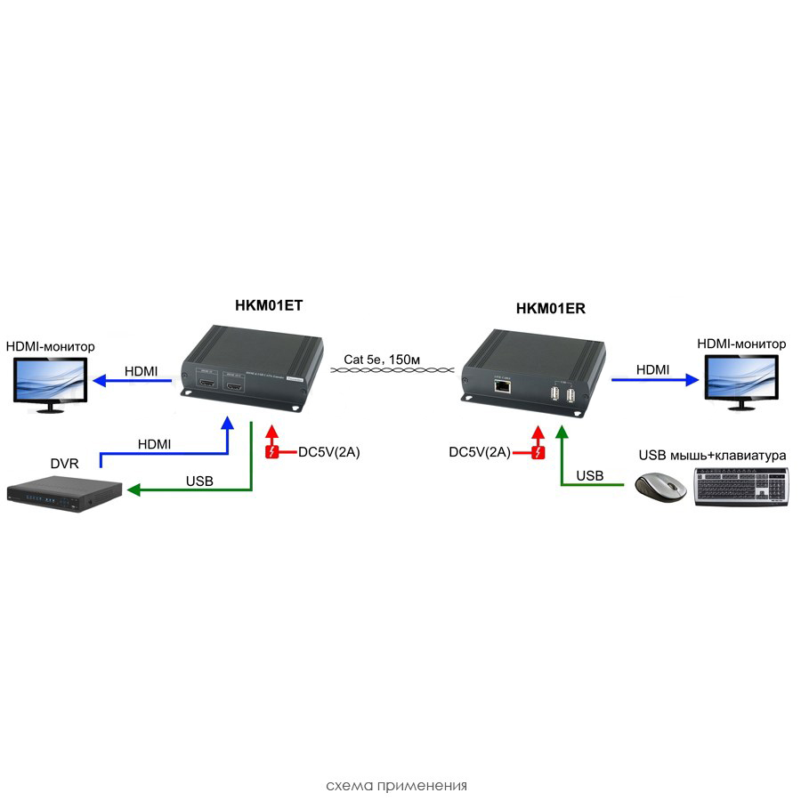 Удлинитель HKM01E (комплект приёмник + передатчик) по Ethernet до 120м SC&T